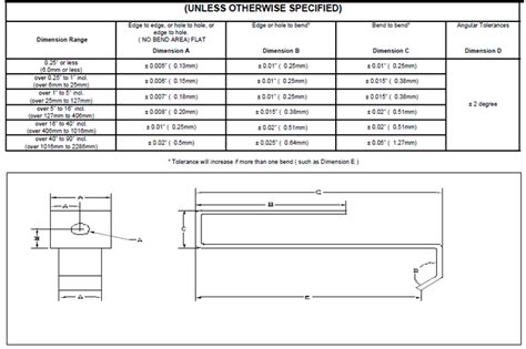 sheet metal tolerance table